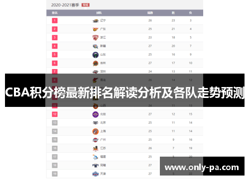 CBA积分榜最新排名解读分析及各队走势预测