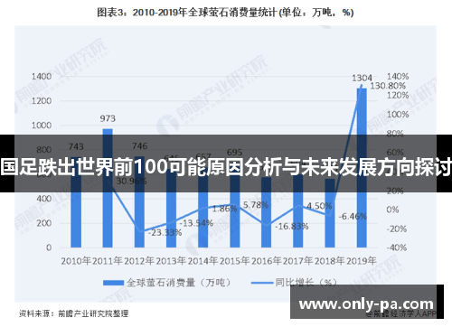 国足跌出世界前100可能原因分析与未来发展方向探讨