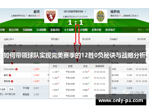 如何带领球队实现完美赛季的12胜0负秘诀与战略分析