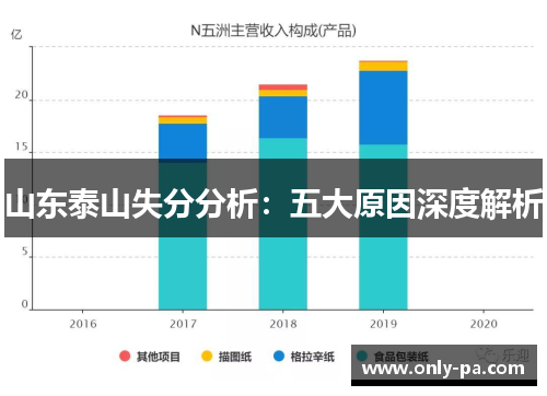 山东泰山失分分析：五大原因深度解析