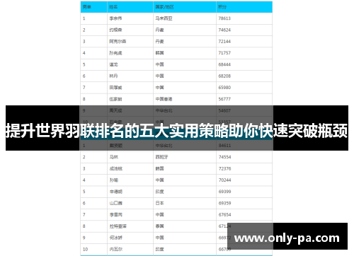 提升世界羽联排名的五大实用策略助你快速突破瓶颈 提升世界羽联排名的五大实用策略助你快速突破瓶颈