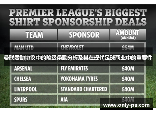 曼联赞助协议中的降级条款分析及其在现代足球商业中的重要性