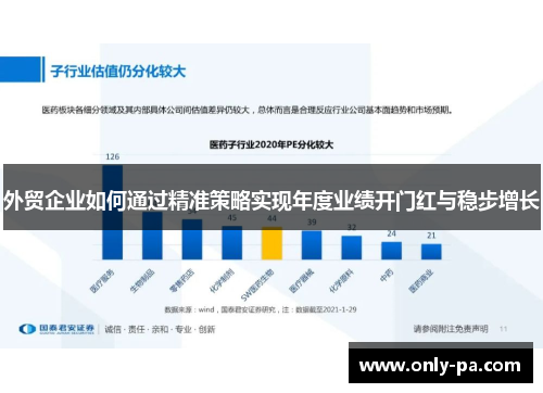 外贸企业如何通过精准策略实现年度业绩开门红与稳步增长