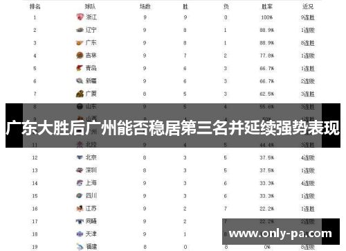 广东大胜后广州能否稳居第三名并延续强势表现