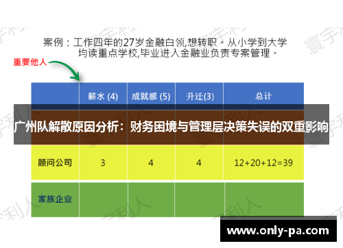 广州队解散原因分析：财务困境与管理层决策失误的双重影响