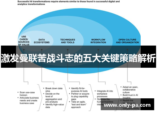 激发曼联苦战斗志的五大关键策略解析