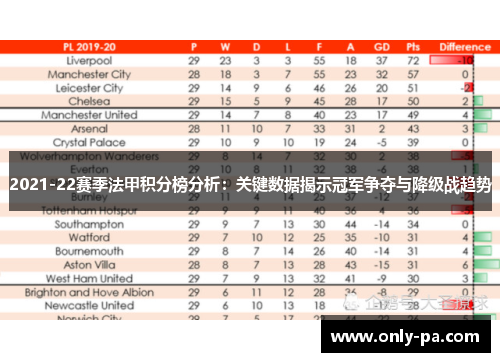 2021-22赛季法甲积分榜分析：关键数据揭示冠军争夺与降级战趋势