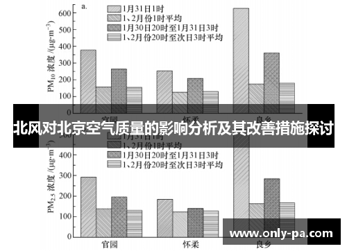 北风对北京空气质量的影响分析及其改善措施探讨