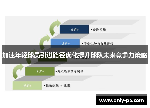 加速年轻球员引进路径优化提升球队未来竞争力策略 加速年轻球员引进路径优化提升球队未来竞争力策略