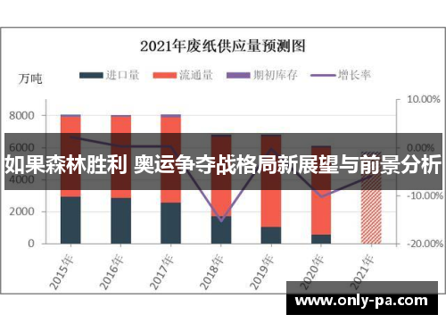 如果森林胜利 奥运争夺战格局新展望与前景分析