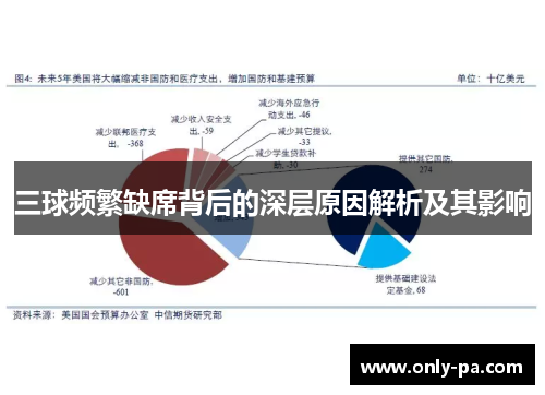 三球频繁缺席背后的深层原因解析及其影响