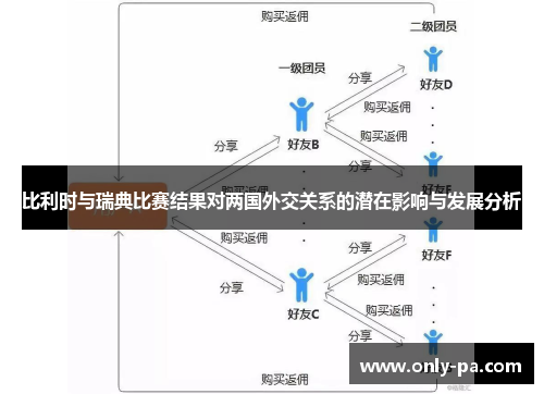 比利时与瑞典比赛结果对两国外交关系的潜在影响与发展分析