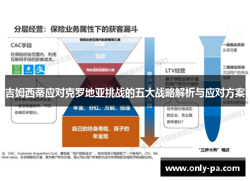 吉姆西蒂应对克罗地亚挑战的五大战略解析与应对方案