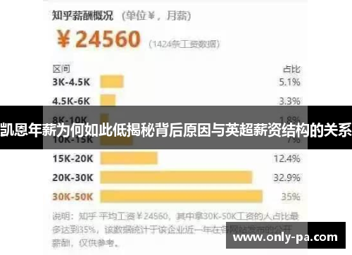 凯恩年薪为何如此低揭秘背后原因与英超薪资结构的关系