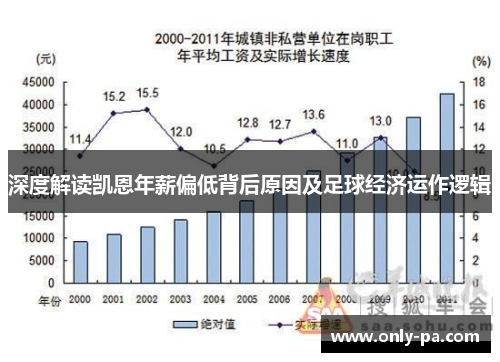 深度解读凯恩年薪偏低背后原因及足球经济运作逻辑 深度解读凯恩年薪偏低背后原因及足球经济运作逻辑