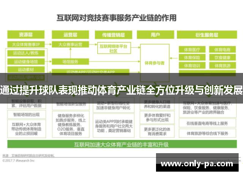 通过提升球队表现推动体育产业链全方位升级与创新发展
