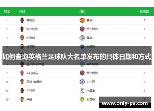 如何查询英格兰足球队大名单发布的具体日期和方式 如何查询英格兰足球队大名单发布的具体日期和方式