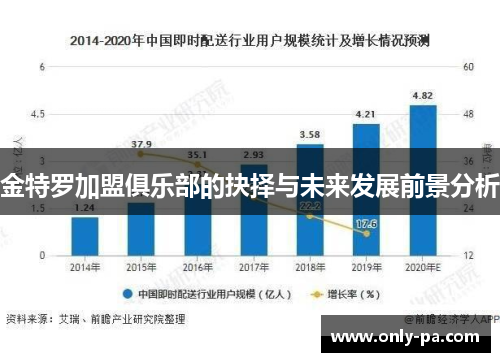 金特罗加盟俱乐部的抉择与未来发展前景分析
