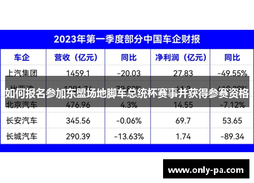 如何报名参加东盟场地脚车总统杯赛事并获得参赛资格