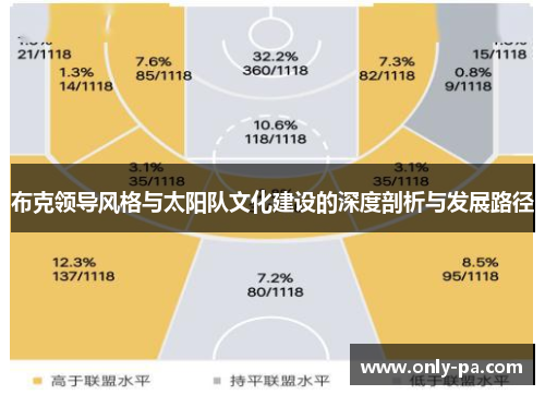 布克领导风格与太阳队文化建设的深度剖析与发展路径