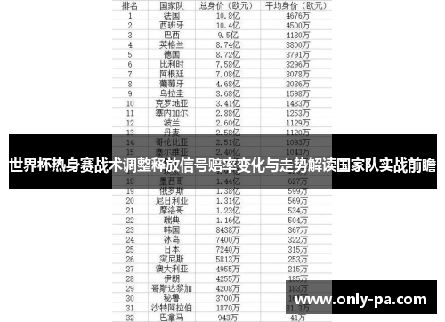 世界杯热身赛战术调整释放信号赔率变化与走势解读国家队实战前瞻