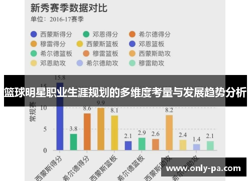 篮球明星职业生涯规划的多维度考量与发展趋势分析