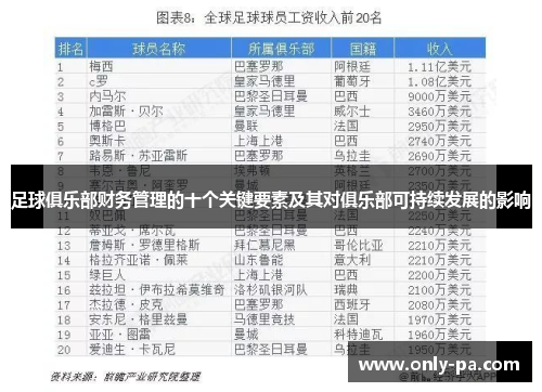 足球俱乐部财务管理的十个关键要素及其对俱乐部可持续发展的影响