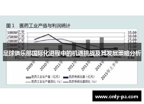 足球俱乐部国际化进程中的机遇挑战及其发展策略分析