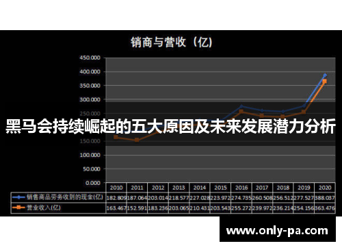 黑马会持续崛起的五大原因及未来发展潜力分析